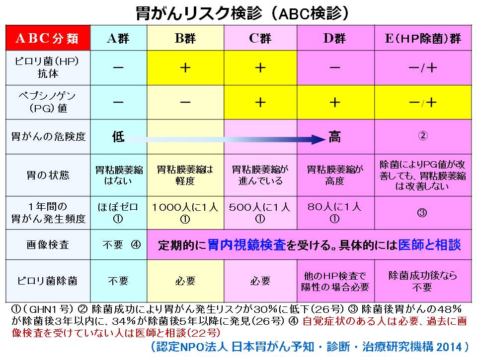 Abc検診 森下駅前クリニック